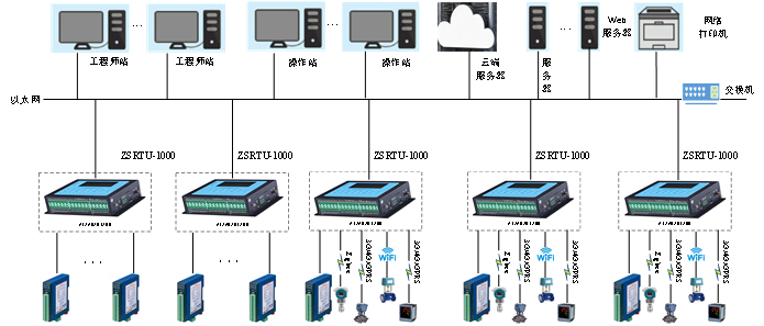 斷電傳感器,數(shù)據(jù)采集器,發(fā)電控制箱,控制器 斷電傳感器,數(shù)據(jù)采集器,發(fā)電控制箱,控制器